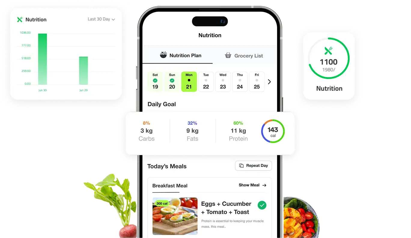 Daily Nutrition Goals